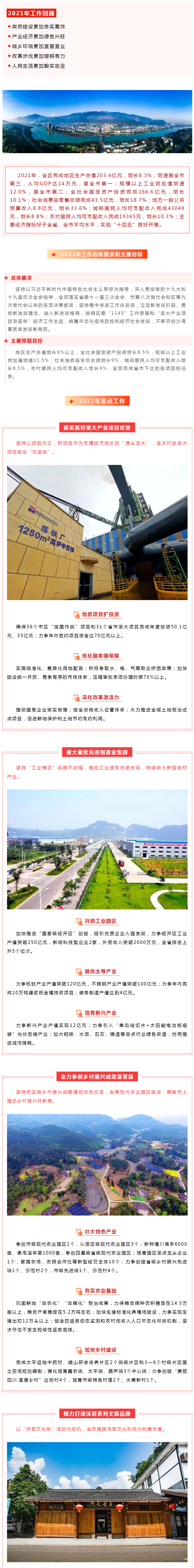 2022報(bào)告解讀