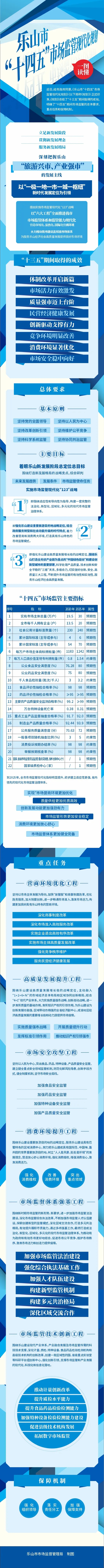 場監(jiān)管現(xiàn)代化規(guī)劃